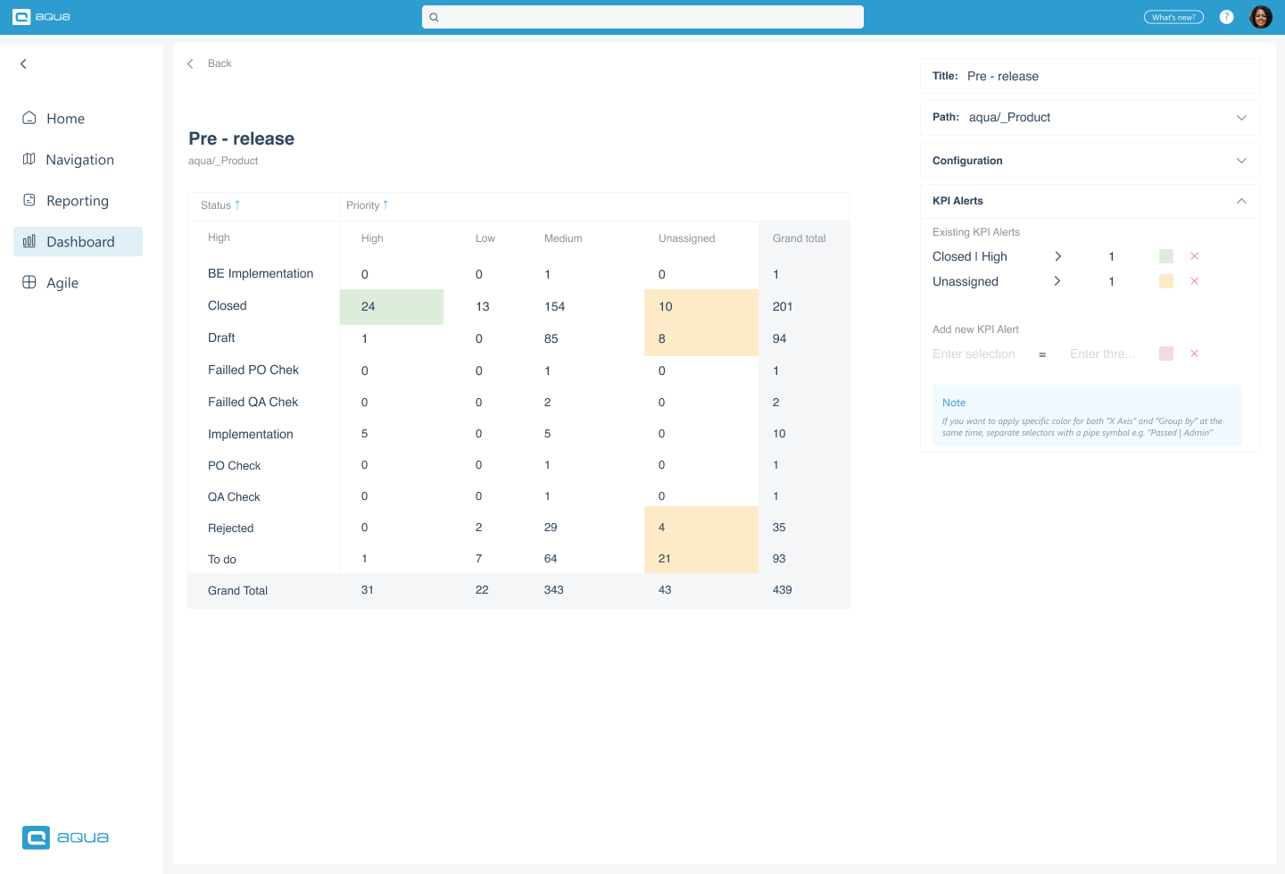 Use dashboards with KPI alerts to see maturity