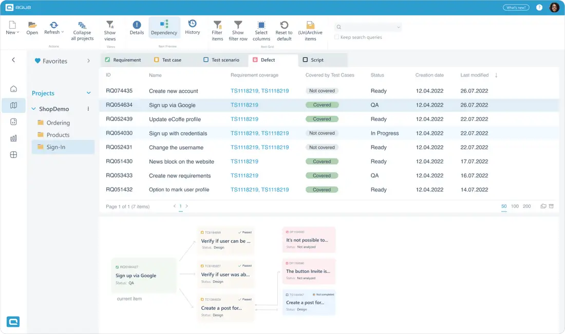 Requirements management in Software Quality Assurance Platform